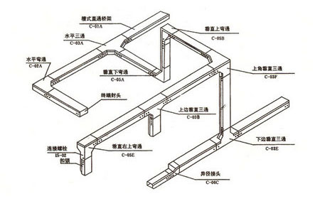 槽式橋架規(guī)格